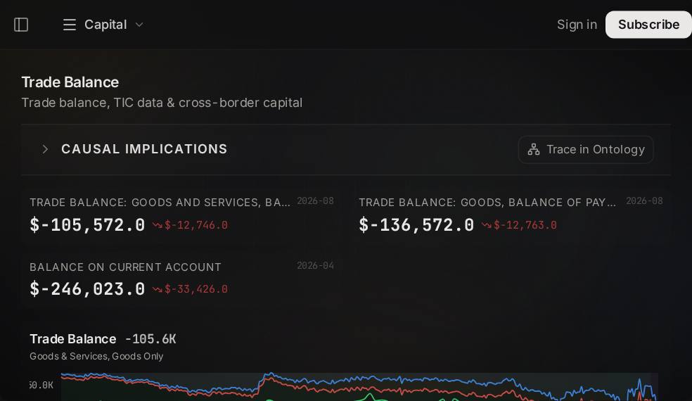 Trade And Capital Flows screen in Market Ontology