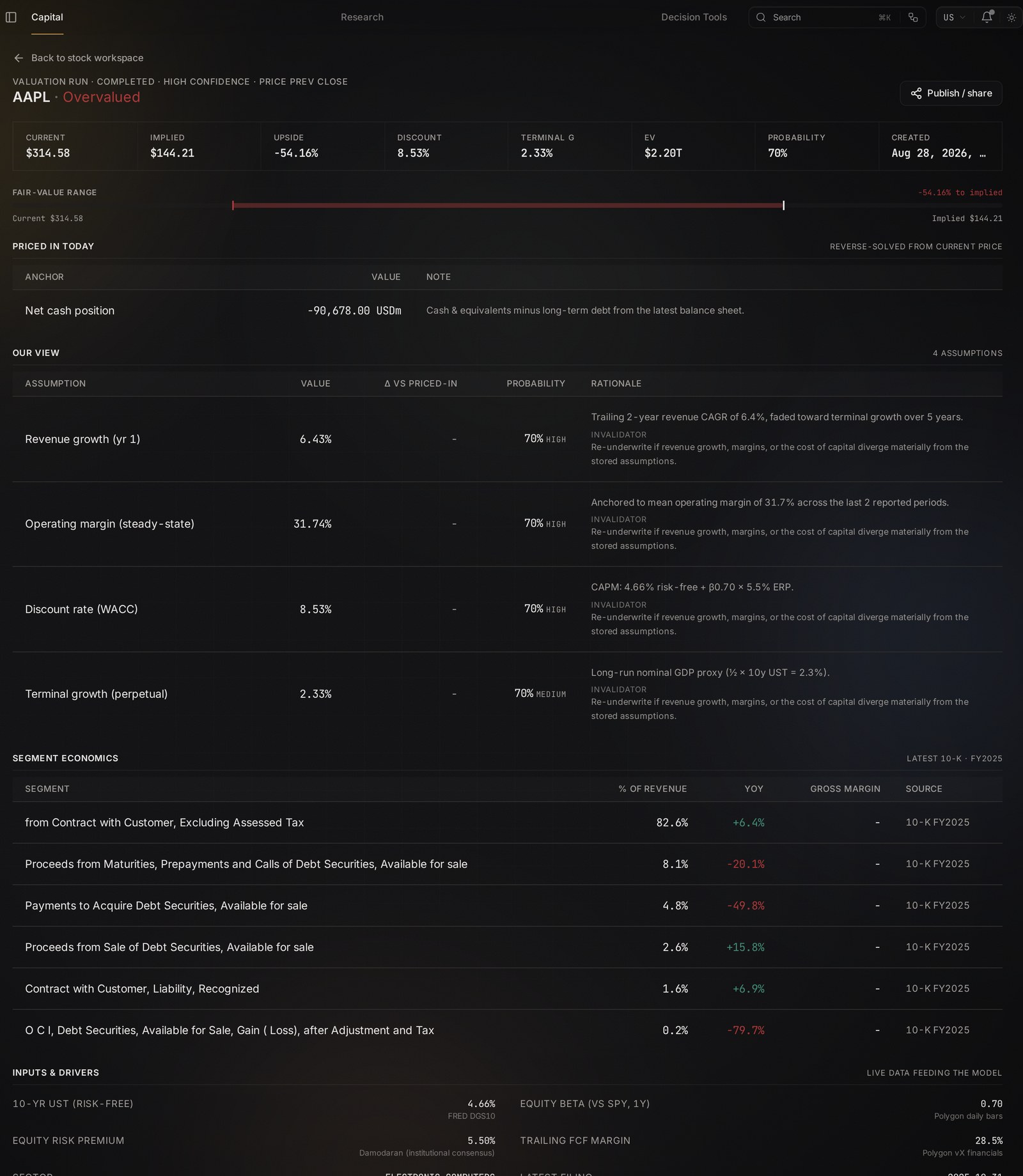 Financial Modeling & Valuation | DCF, LBO, M&A, Scenarios | Market