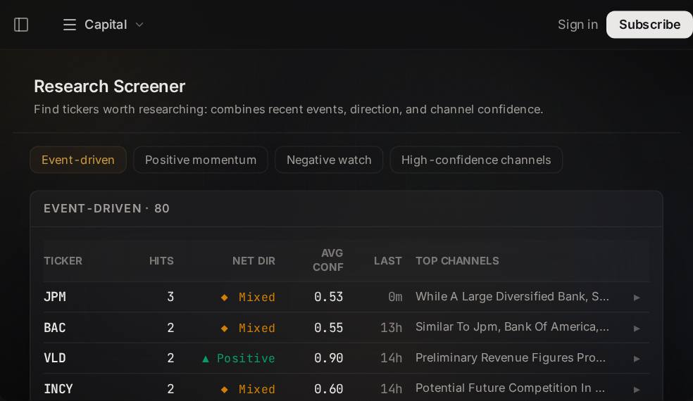 Event-Driven Screener screen in Market Ontology