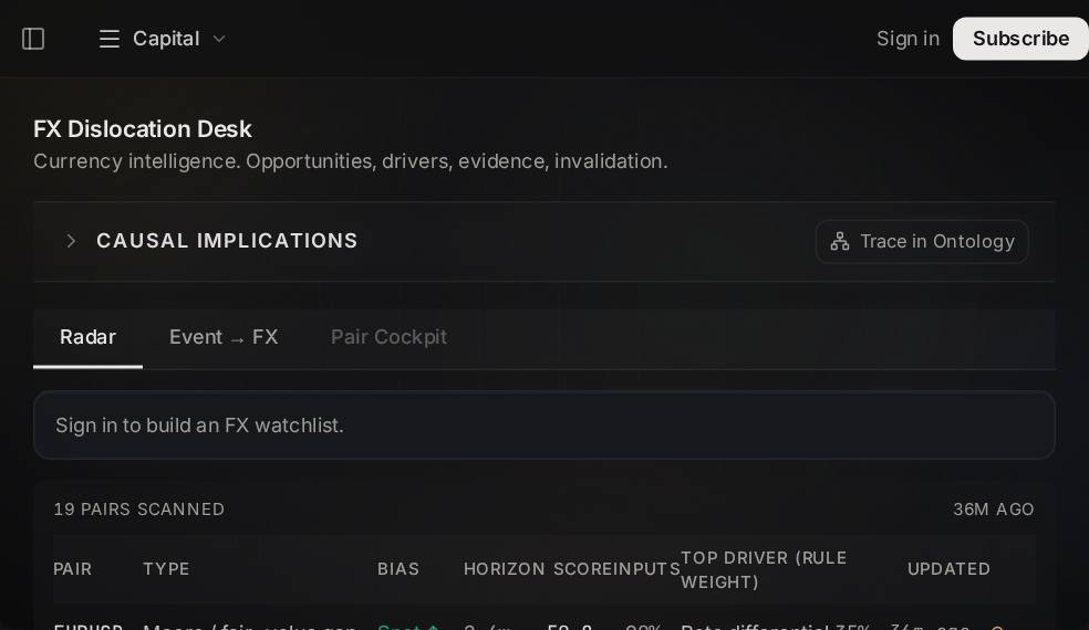 Policy Divergence screen in Market Ontology