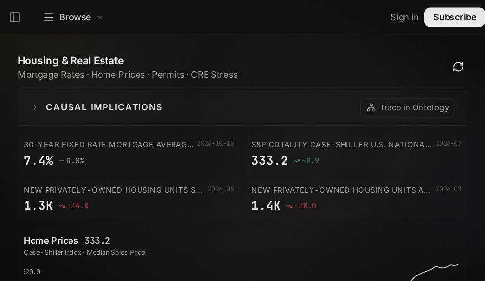 Housing Research screen in Market Ontology
