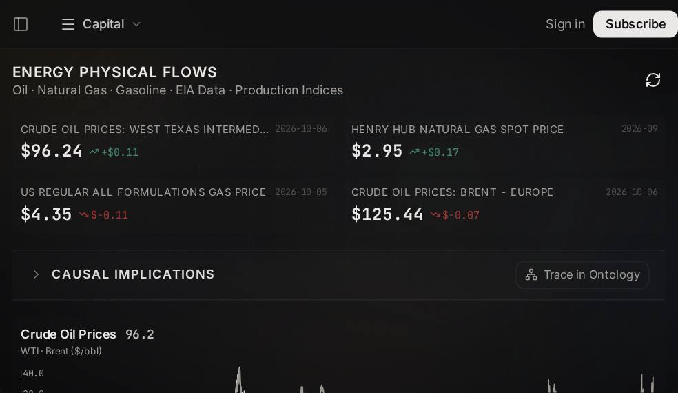 Energy Flows screen in Market Ontology