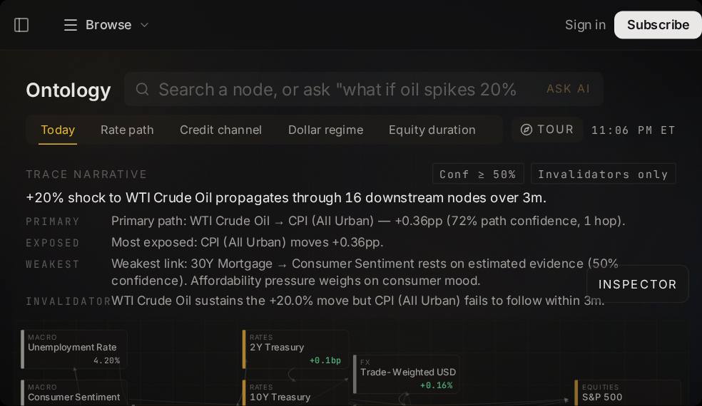 Market Transmission Graph screen in Market Ontology