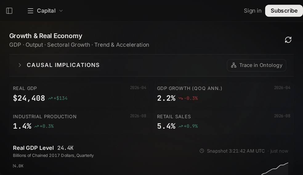 Growth Monitor screen in Market Ontology