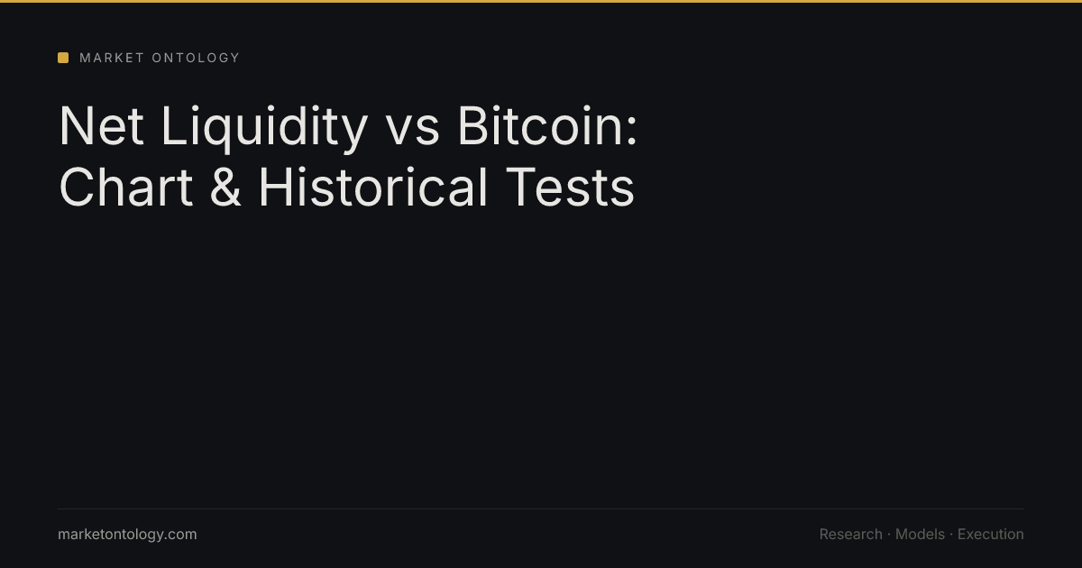 Net Liquidity vs Bitcoin: Chart & Historical Tests