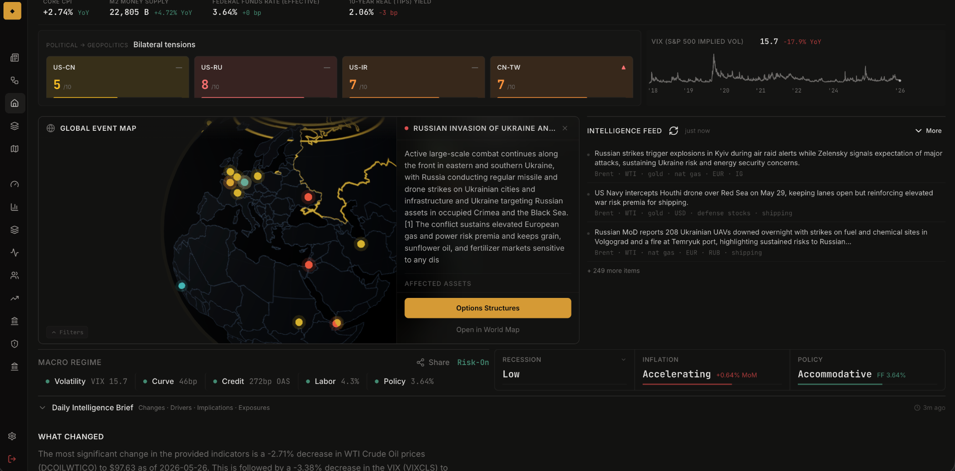 Market Ontology dashboard - bilateral tensions, global event map, intelligence feed, and macro regime
