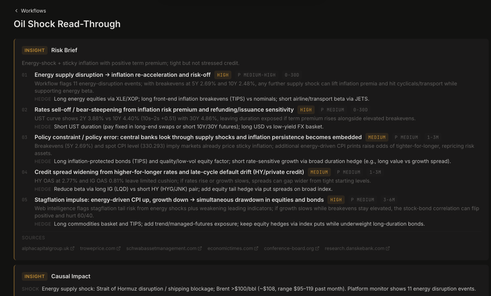 Oil shock workflow saved as a daily read-through