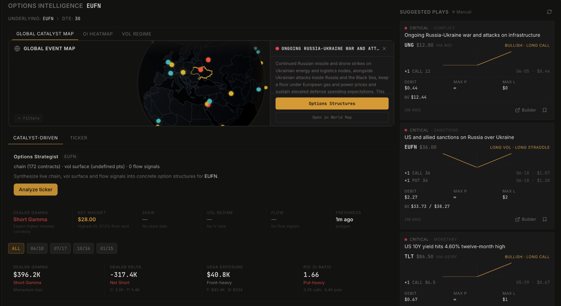 Options intelligence showing catalyst-driven structures with payoff and Greeks