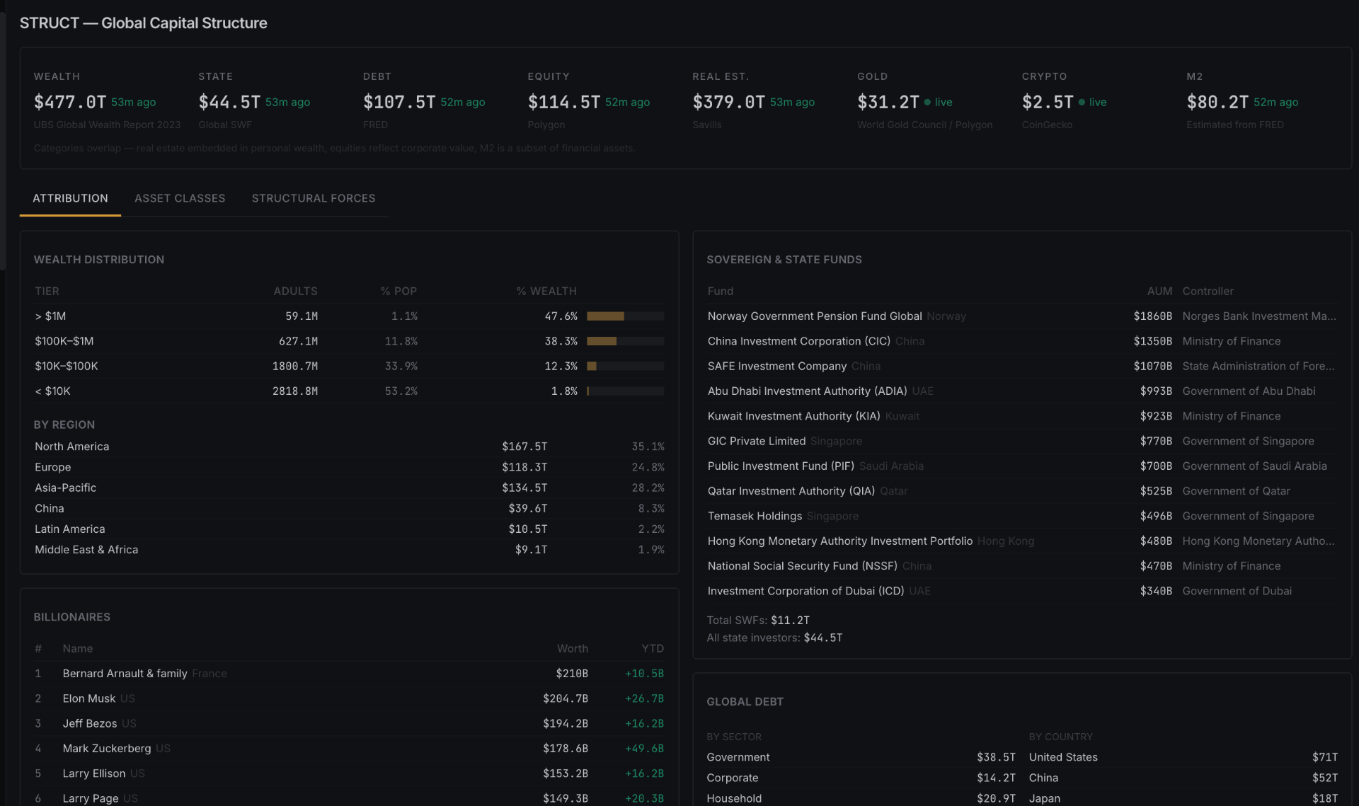 Capital structure screen showing financing pressure and issuance context.