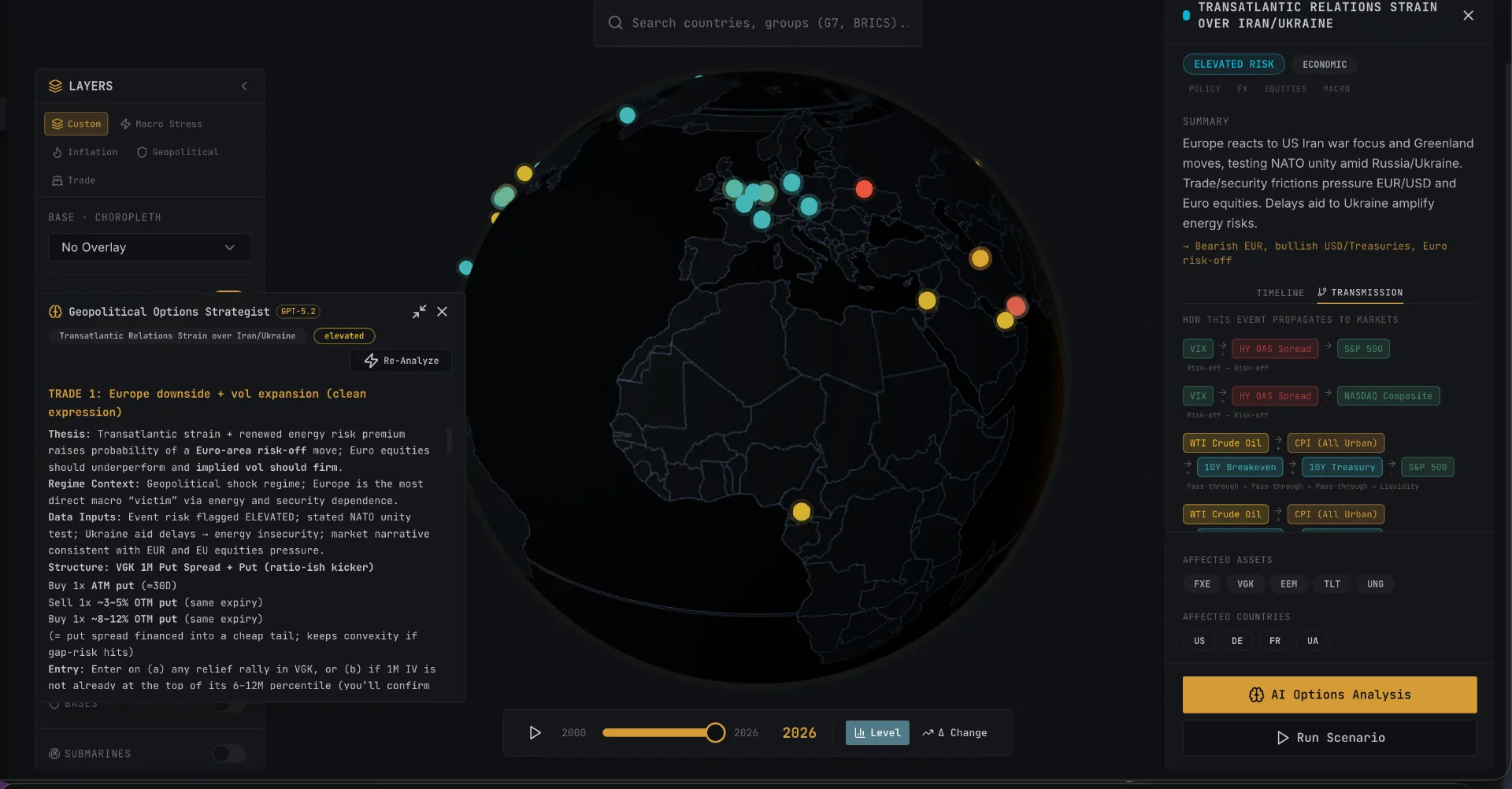 Options intelligence screen