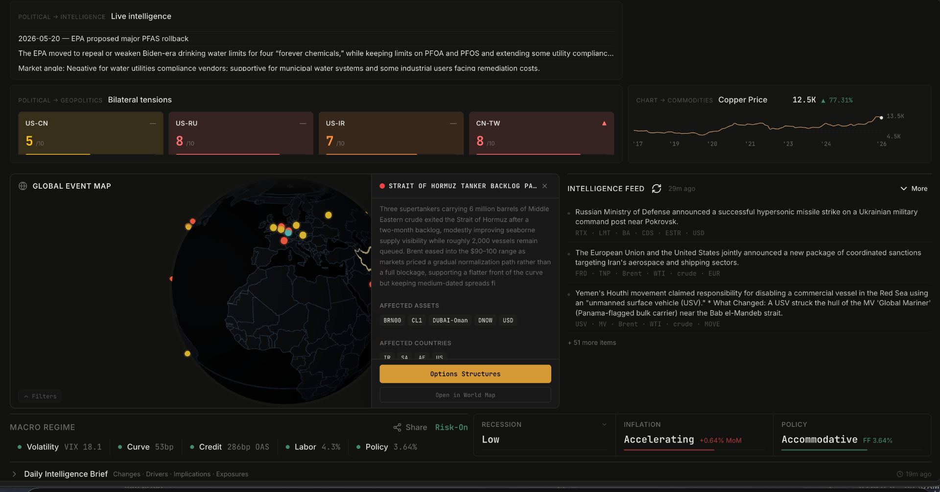 Research Intelligence Platform | Market Ontology