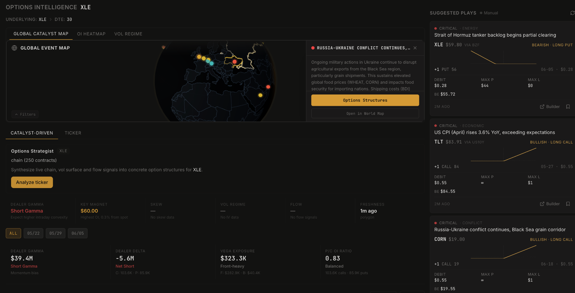 Options Intelligence - global catalyst map with suggested options plays