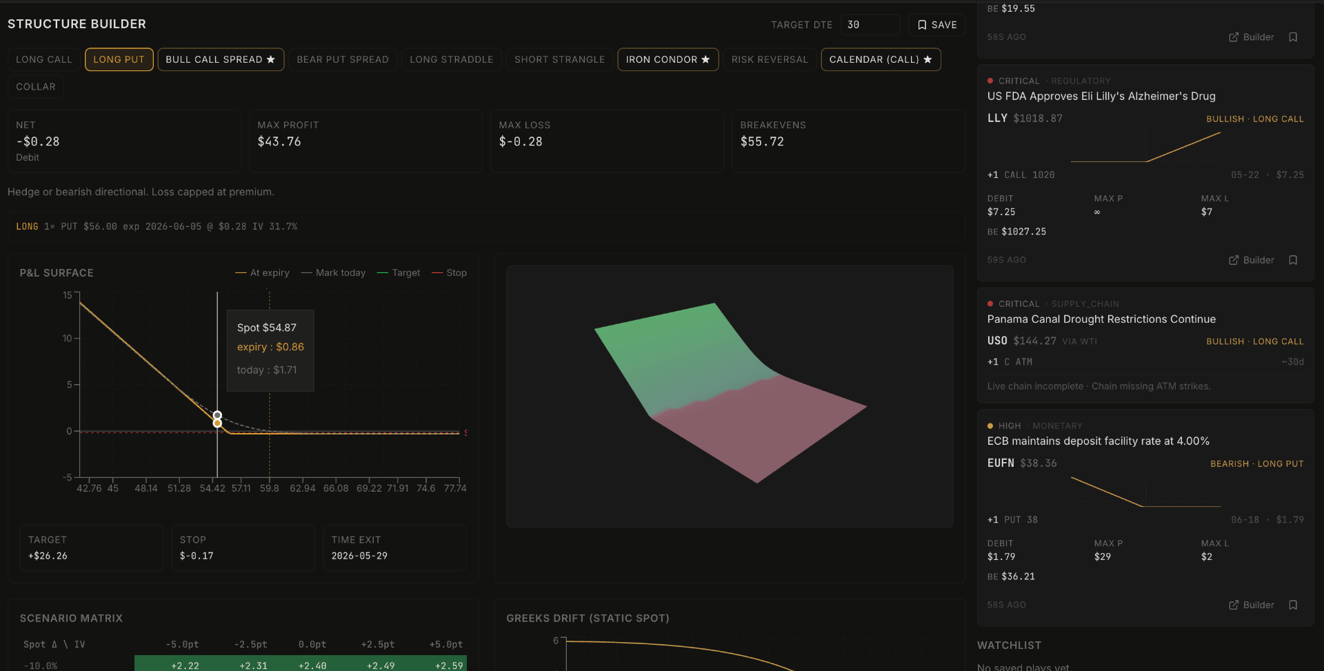 Structure Builder - P&L surface, scenario matrix, and greeks drift