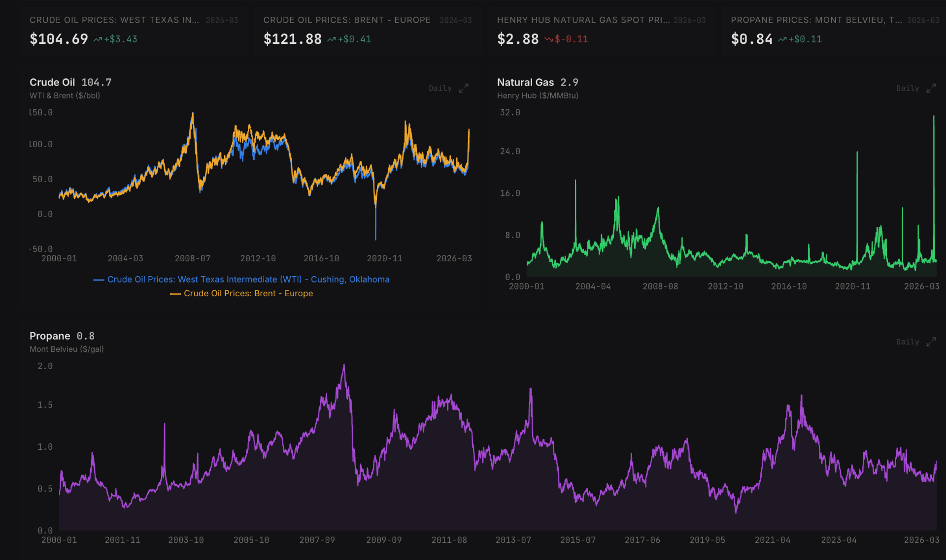Data-rich product screen representing the shared market data layer for internal workflows.