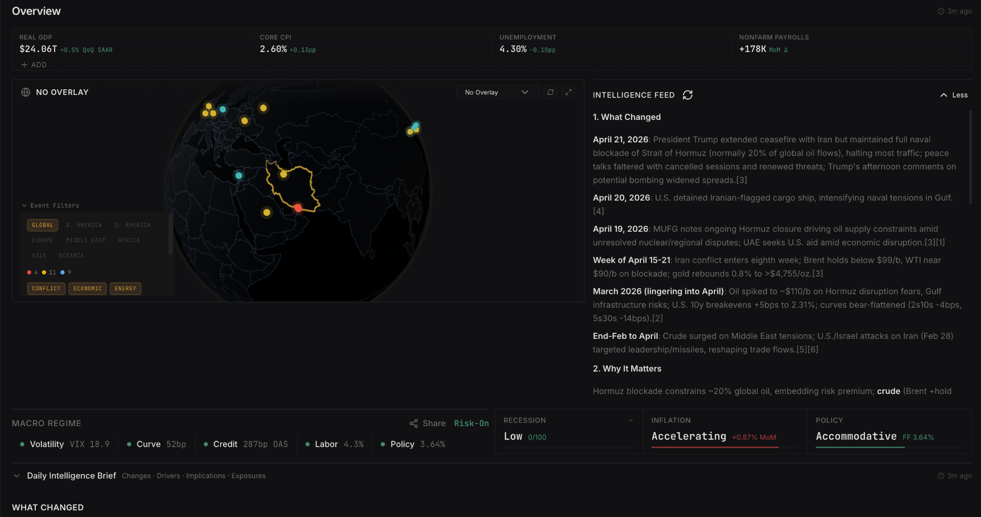 Market Ontology dashboard showing the shared morning operating picture.