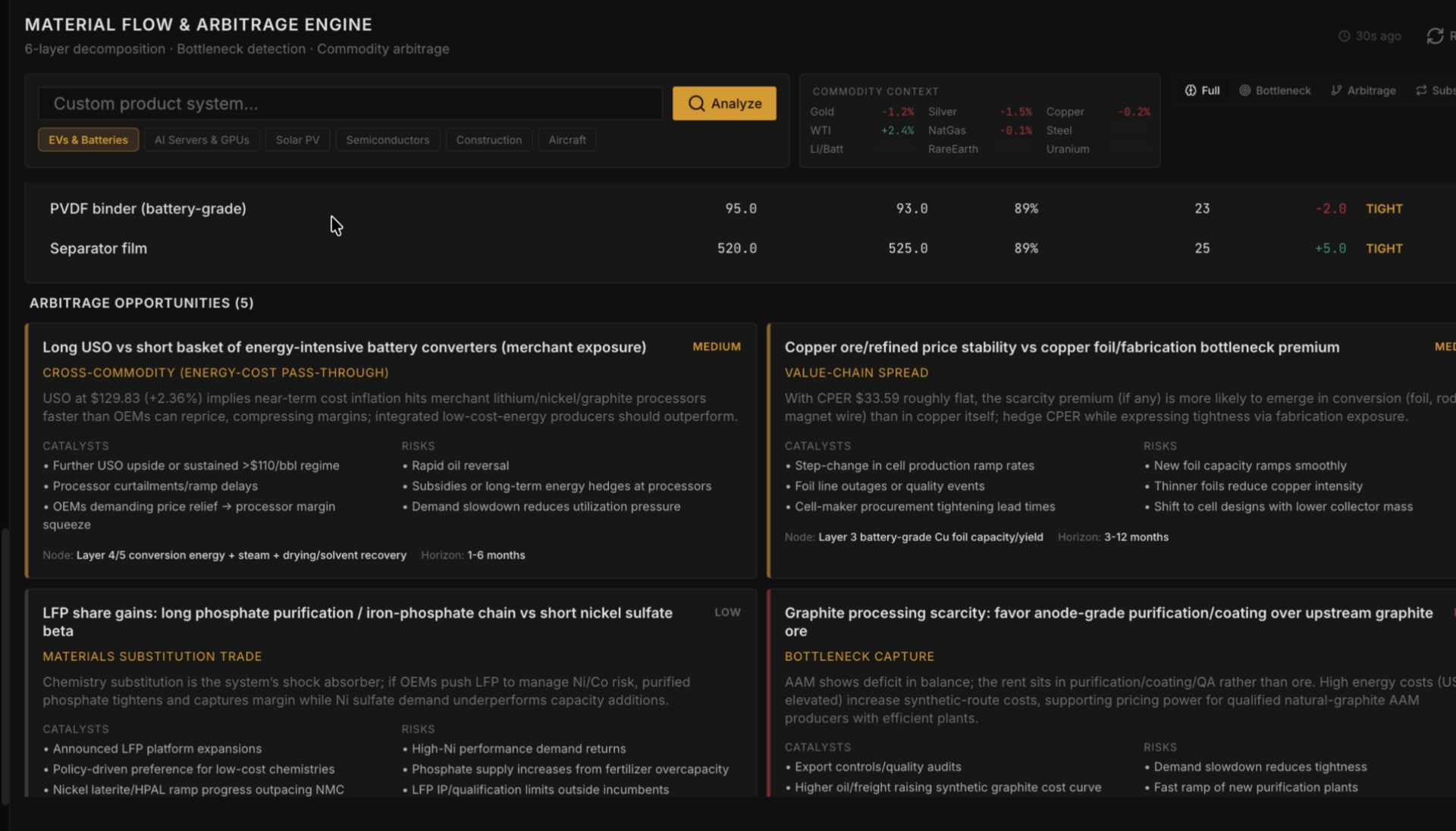 Materials chokepoint screen showing supply chain dependencies and constraints.