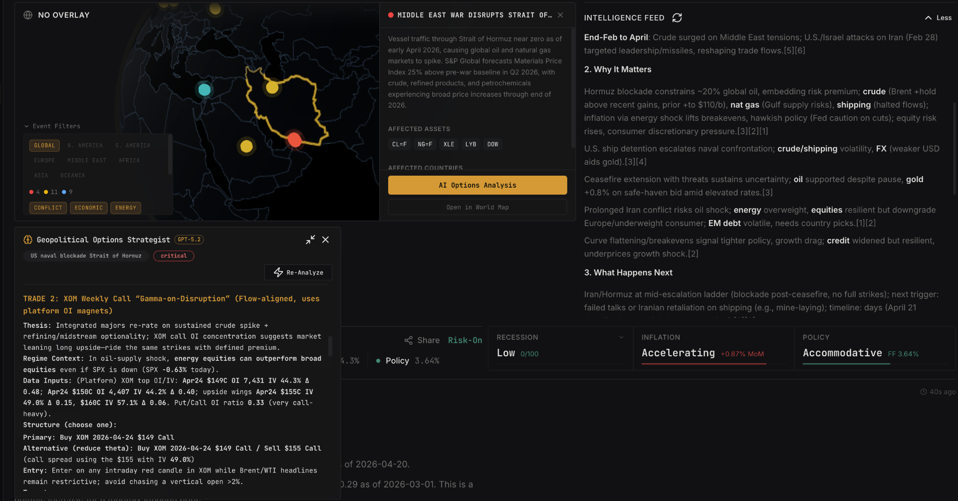 Annotated desk screen showing active events, macro regime, event mapping, options context, and transmission feed.